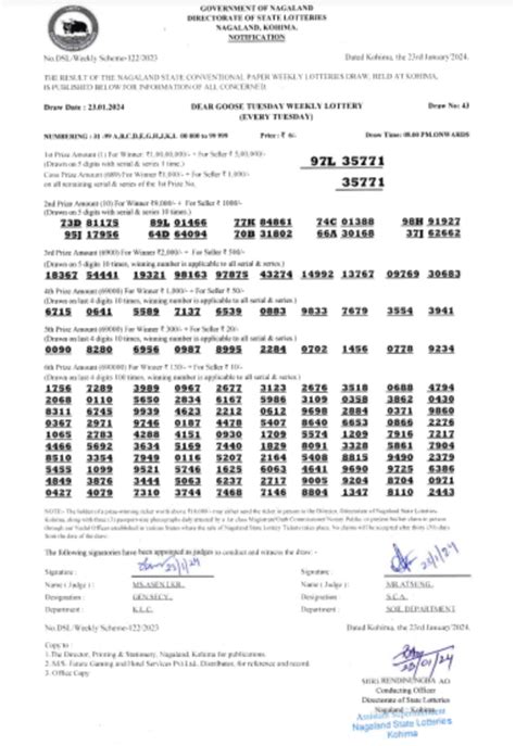 Nagaland Lottery results: Winning numbers of Dear Parrot .